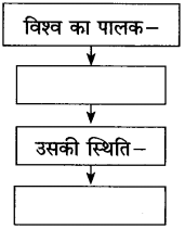 Maharashtra-Board-Class-10-Hindi-Solutions-Chapter-11-कृषक-गान-10