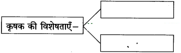 Maharashtra-Board-Class-10-Hindi-Solutions-Chapter-11-कृषक-गान-11