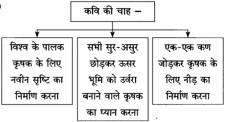 Maharashtra-Board-Class-10-Hindi-Solutions-Chapter-11-कृषक-गान-12