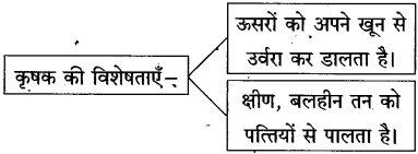 Maharashtra-Board-Class-10-Hindi-Solutions-Chapter-11-कृषक-गान-14