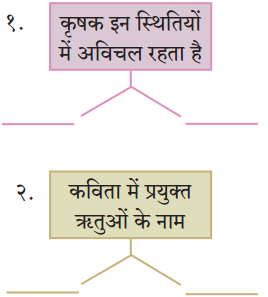 Maharashtra-Board-Class-10-Hindi-Solutions-Chapter-11-कृषक-गान-2