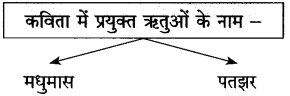 Maharashtra-Board-Class-10-Hindi-Solutions-Chapter-11-कृषक-गान-7