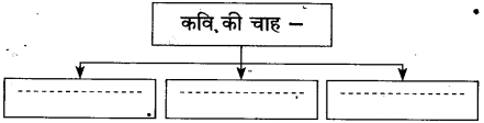 Maharashtra-Board-Class-10-Hindi-Solutions-Chapter-11-कृषक-गान-9
