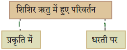 Maharashtra-Board-Class-10-Hindi-Solutions-Chapter-11-समता-की-ओर-1