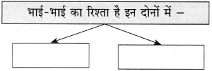 Maharashtra-Board-Class-10-Hindi-Solutions-Chapter-11-समता-की-ओर-10