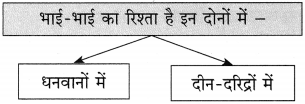 Maharashtra-Board-Class-10-Hindi-Solutions-Chapter-11-समता-की-ओर-11