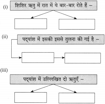 Maharashtra-Board-Class-10-Hindi-Solutions-Chapter-11-समता-की-ओर-3