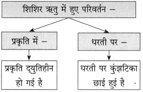 Maharashtra-Board-Class-10-Hindi-Solutions-Chapter-11-समता-की-ओर-4