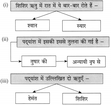 Maharashtra-Board-Class-10-Hindi-Solutions-Chapter-11-समता-की-ओर-5