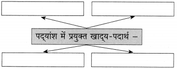 Maharashtra-Board-Class-10-Hindi-Solutions-Chapter-11-समता-की-ओर-7