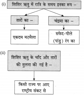 Maharashtra-Board-Class-10-Hindi-Solutions-Chapter-11-समता-की-ओर-8