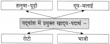 Maharashtra-Board-Class-10-Hindi-Solutions-Chapter-11-समता-की-ओर-9
