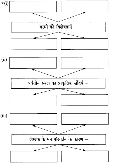 Maharashtra-Board-Class-10-Hindi-Solutions-Chapter-2-दो-लघुकथाएँ-1