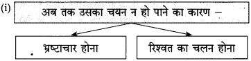 Maharashtra-Board-Class-10-Hindi-Solutions-Chapter-2-दो-लघुकथाएँ-10