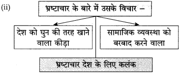 Maharashtra-Board-Class-10-Hindi-Solutions-Chapter-2-दो-लघुकथाएँ-11