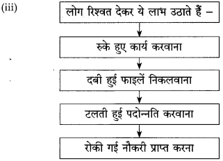 Maharashtra-Board-Class-10-Hindi-Solutions-Chapter-2-दो-लघुकथाएँ-12