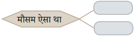 Maharashtra-Board-Class-10-Hindi-Solutions-Chapter-2-दो-लघुकथाएँ-14