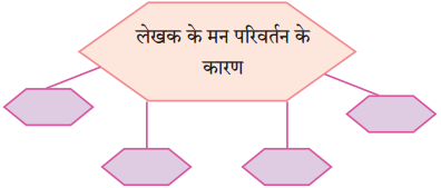 Maharashtra-Board-Class-10-Hindi-Solutions-Chapter-2-दो-लघुकथाएँ-15