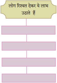 Maharashtra-Board-Class-10-Hindi-Solutions-Chapter-2-दो-लघुकथाएँ-16