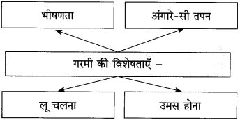 Maharashtra-Board-Class-10-Hindi-Solutions-Chapter-2-दो-लघुकथाएँ-17