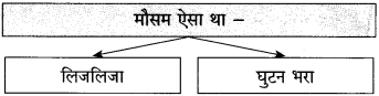 Maharashtra-Board-Class-10-Hindi-Solutions-Chapter-2-दो-लघुकथाएँ-18
