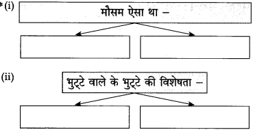 Maharashtra-Board-Class-10-Hindi-Solutions-Chapter-2-दो-लघुकथाएँ-2