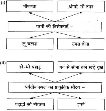 Maharashtra-Board-Class-10-Hindi-Solutions-Chapter-2-दो-लघुकथाएँ-3
