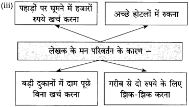 Maharashtra-Board-Class-10-Hindi-Solutions-Chapter-2-दो-लघुकथाएँ-4