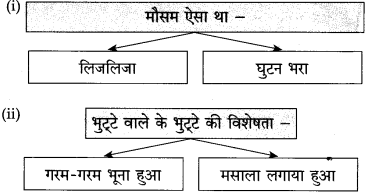 Maharashtra-Board-Class-10-Hindi-Solutions-Chapter-2-दो-लघुकथाएँ-5