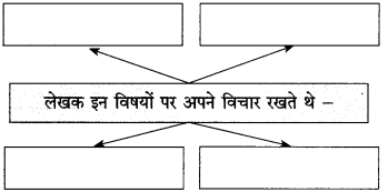 Maharashtra-Board-Class-10-Hindi-Solutions-Chapter-2-दो-लघुकथाएँ-6