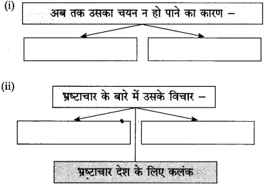 Maharashtra-Board-Class-10-Hindi-Solutions-Chapter-2-दो-लघुकथाएँ-7