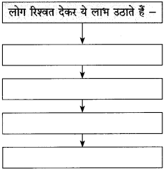 Maharashtra-Board-Class-10-Hindi-Solutions-Chapter-2-दो-लघुकथाएँ-8