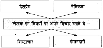 Maharashtra-Board-Class-10-Hindi-Solutions-Chapter-2-दो-लघुकथाएँ-9