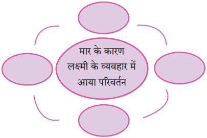 Maharashtra-Board-Class-10-Hindi-Solutions-Chapter-2-लक्ष्मी-1