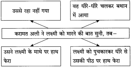 Maharashtra-Board-Class-10-Hindi-Solutions-Chapter-2-लक्ष्मी-10