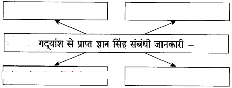 Maharashtra-Board-Class-10-Hindi-Solutions-Chapter-2-लक्ष्मी-11-1