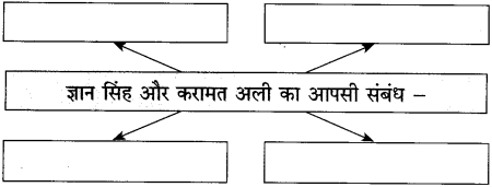 Maharashtra-Board-Class-10-Hindi-Solutions-Chapter-2-लक्ष्मी-12