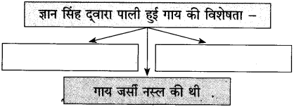 Maharashtra-Board-Class-10-Hindi-Solutions-Chapter-2-लक्ष्मी-13