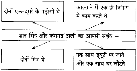 Maharashtra-Board-Class-10-Hindi-Solutions-Chapter-2-लक्ष्मी-15