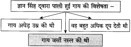 Maharashtra-Board-Class-10-Hindi-Solutions-Chapter-2-लक्ष्मी-16