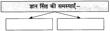 Maharashtra-Board-Class-10-Hindi-Solutions-Chapter-2-लक्ष्मी-18