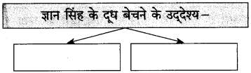 Maharashtra-Board-Class-10-Hindi-Solutions-Chapter-2-लक्ष्मी-19