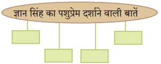 Maharashtra-Board-Class-10-Hindi-Solutions-Chapter-2-लक्ष्मी-2
