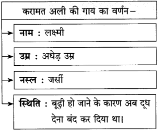 Maharashtra-Board-Class-10-Hindi-Solutions-Chapter-2-लक्ष्मी-24