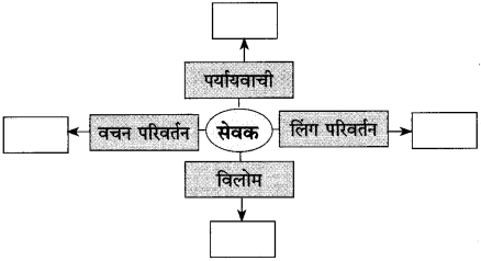 Maharashtra-Board-Class-10-Hindi-Solutions-Chapter-2-लक्ष्मी-25