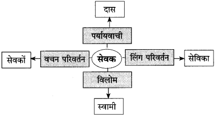 Maharashtra-Board-Class-10-Hindi-Solutions-Chapter-2-लक्ष्मी-26