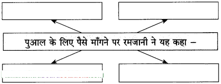 Maharashtra-Board-Class-10-Hindi-Solutions-Chapter-2-लक्ष्मी-27