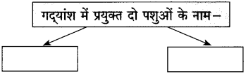 Maharashtra-Board-Class-10-Hindi-Solutions-Chapter-2-लक्ष्मी-28