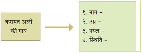 Maharashtra-Board-Class-10-Hindi-Solutions-Chapter-2-लक्ष्मी-3
