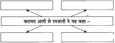 Maharashtra-Board-Class-10-Hindi-Solutions-Chapter-2-लक्ष्मी-31